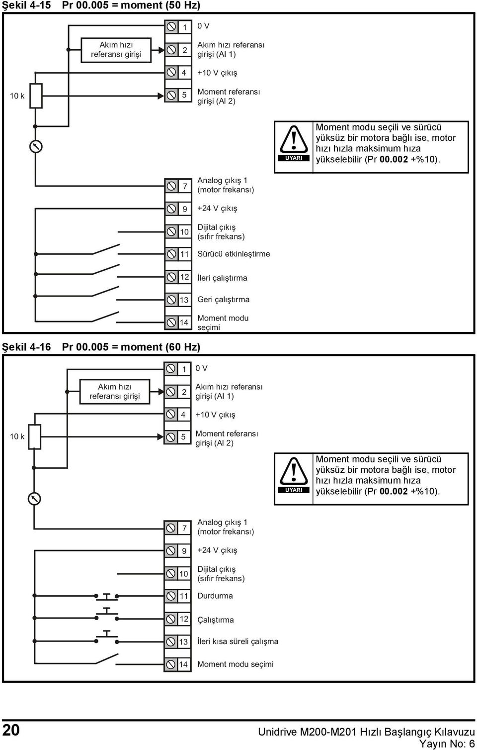 hızla maksimum hıza yükselebilir (Pr 00.00 +%0). 0 3 Analog çıkış (motor frekansı) + V çıkış (sıfır frekans) Sürücü etkinleştirme İleri çalıştırma Geri çalıştırma Moment modu seçimi Şekil -6 Pr 00.