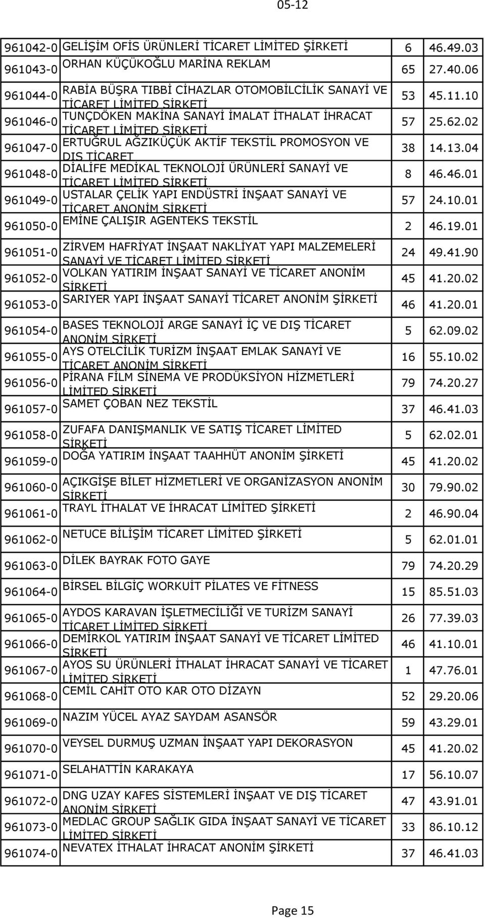 961047-0 DIŞ TİCARET DİALİFE MEDİKAL TEKNOLOJİ ÜRÜNLERİ SANAYİ VE 961048-0 TİCARET LİMİTED USTALAR ÇELİK YAPI ENDÜSTRİ İNŞAAT SANAYİ VE 961049-0 TİCARET ANONİM 53 45.11.10 57 25.62.02 38 14.13.