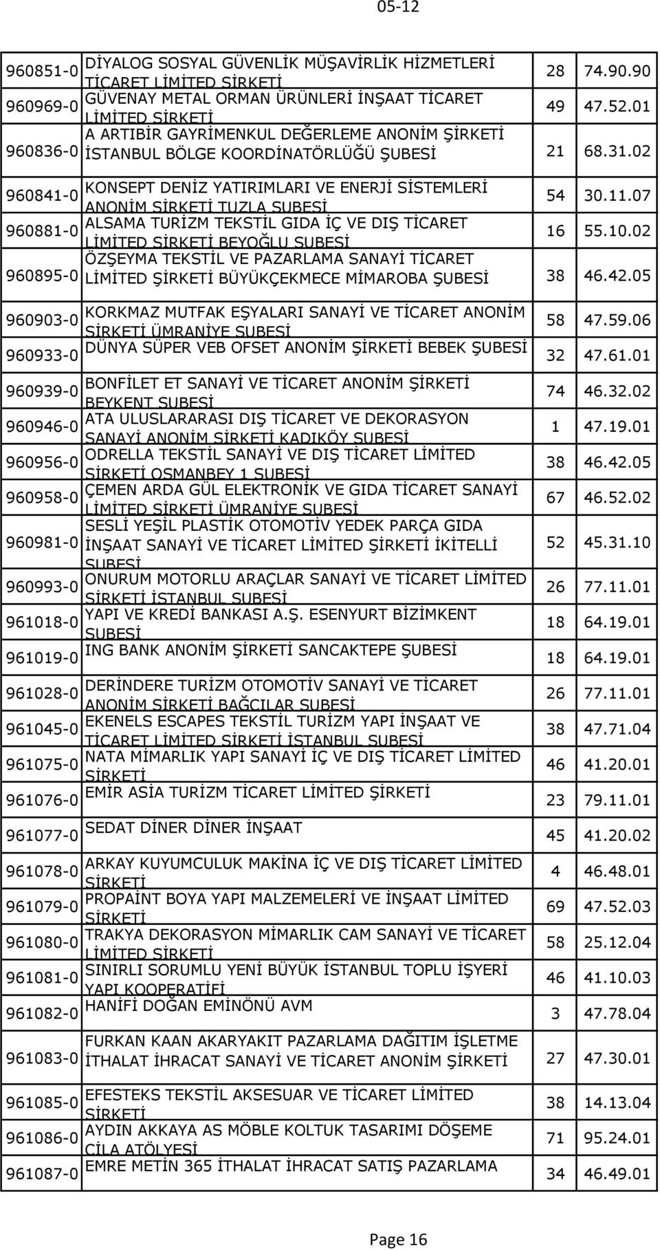 07 ALSAMA TURİZM TEKSTİL GIDA İÇ VE DIŞ TİCARET 960881-0 LİMİTED BEYOĞLU ŞUBESİ 16 55.10.02 ÖZŞEYMA TEKSTİL VE PAZARLAMA SANAYİ TİCARET 960895-0 LİMİTED BÜYÜKÇEKMECE MİMAROBA ŞUBESİ 38 46.42.