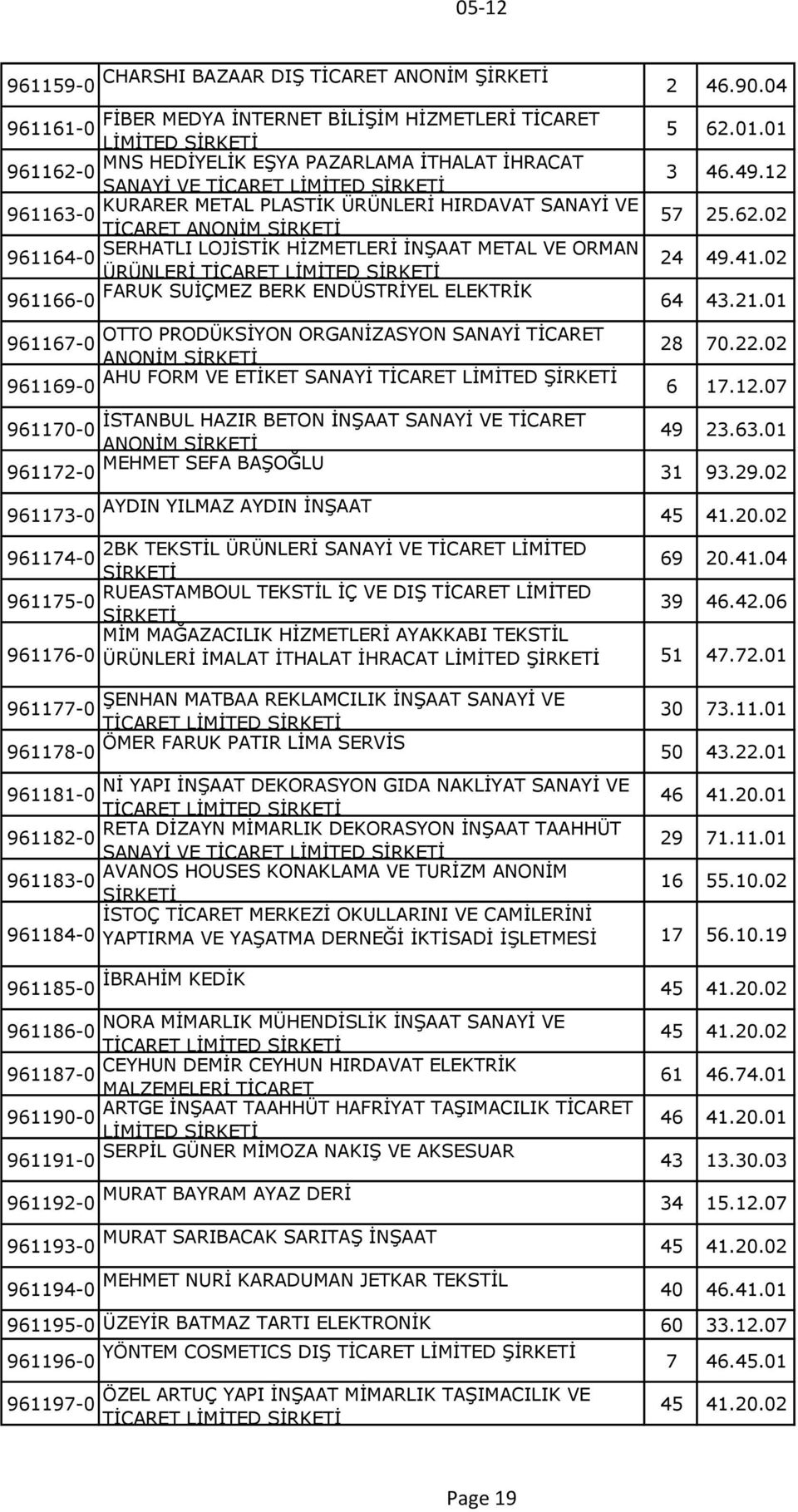 961163-0 TİCARET ANONİM SERHATLI LOJİSTİK HİZMETLERİ İNŞAAT METAL VE ORMAN 961164-0 ÜRÜNLERİ TİCARET LİMİTED 5 62.01.01 3 46.49.12 57 25.62.02 24 49.41.