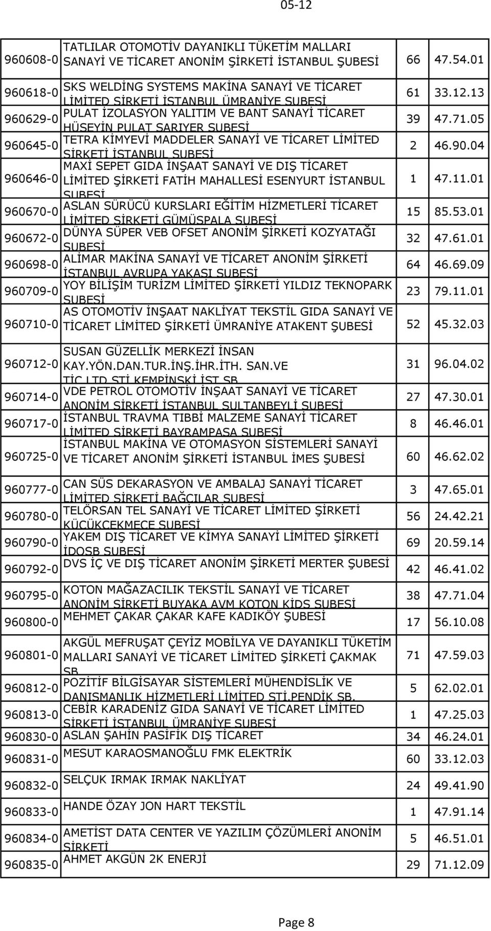 04 MAXİ SEPET GIDA İNŞAAT SANAYİ VE DIŞ TİCARET 960646-0 LİMİTED FATİH MAHALLESİ ESENYURT İSTANBUL 1 47.11.