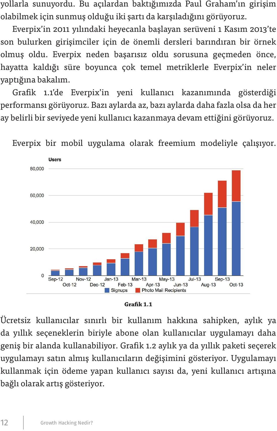 Everpix neden başarısız oldu sorusuna geçmeden önce, hayatta kaldığı süre boyunca çok temel metriklerle Everpix in neler yaptığına bakalım. Grafik 1.