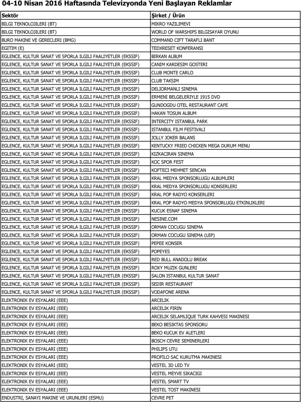 (EEE) ELEKTRONIK EV ESYALARI (EEE) ELEKTRONIK EV ESYALARI (EEE) ELEKTRONIK EV ESYALARI (EEE) ELEKTRONIK EV ESYALARI (EEE) ENDUSTRI, SANAYI MAKINE VE URUNLERI (ESMU) Şirket / Ürün MIKRO YAZILIMEVI