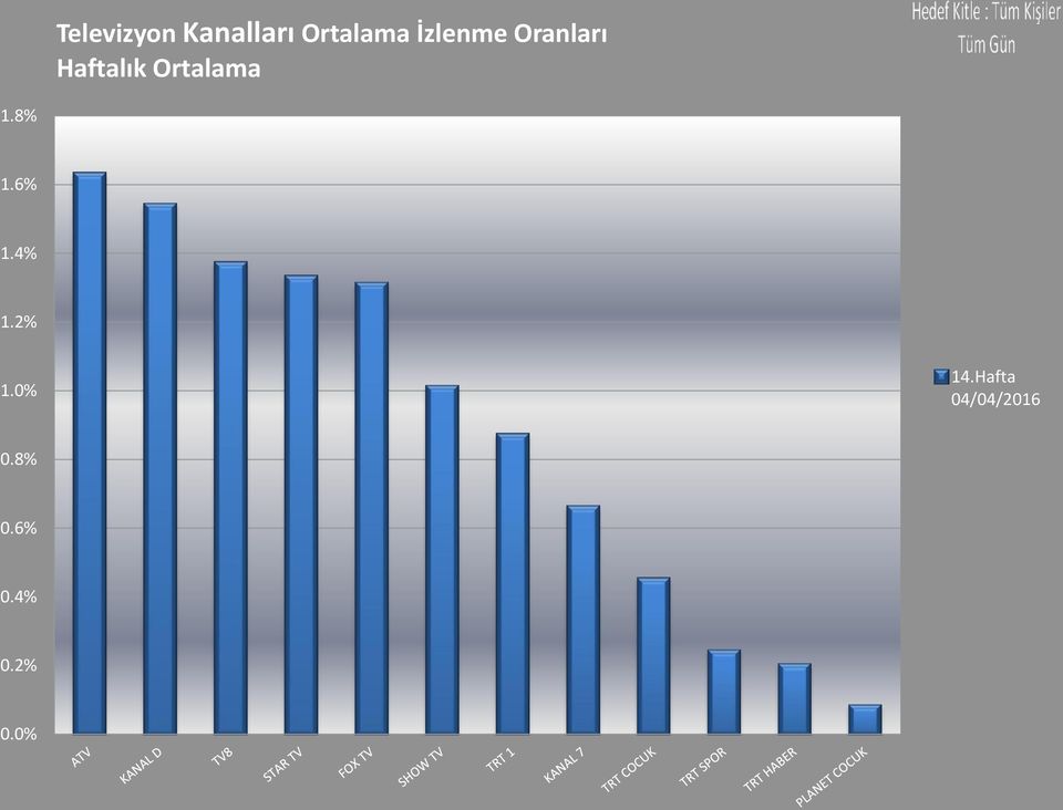 Ortalama 1.8% 1.6% 1.4% 1.2% 1.