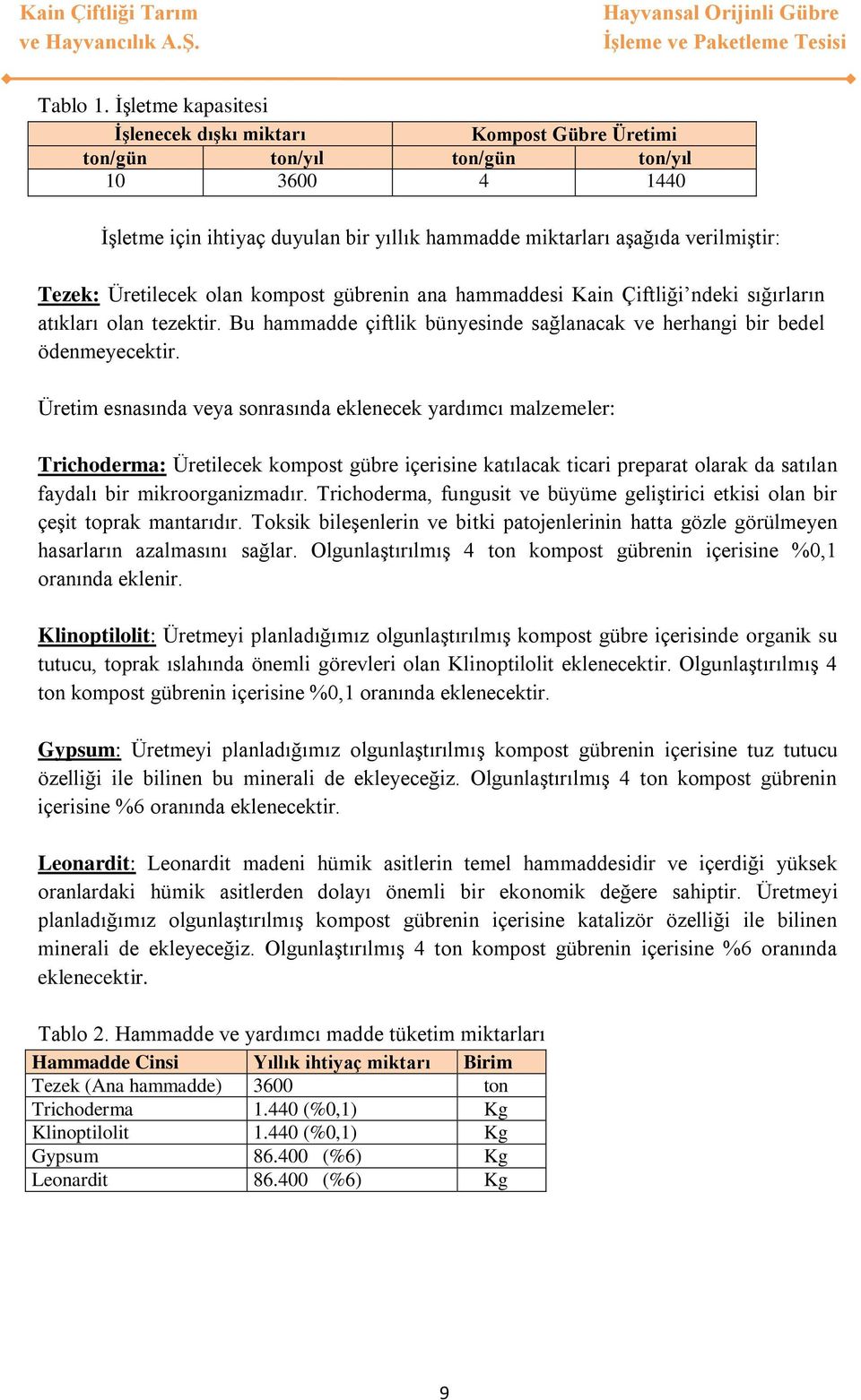 Üretilecek olan kompost gübrenin ana hammaddesi Kain Çiftliği ndeki sığırların atıkları olan tezektir. Bu hammadde çiftlik bünyesinde sağlanacak ve herhangi bir bedel ödenmeyecektir.