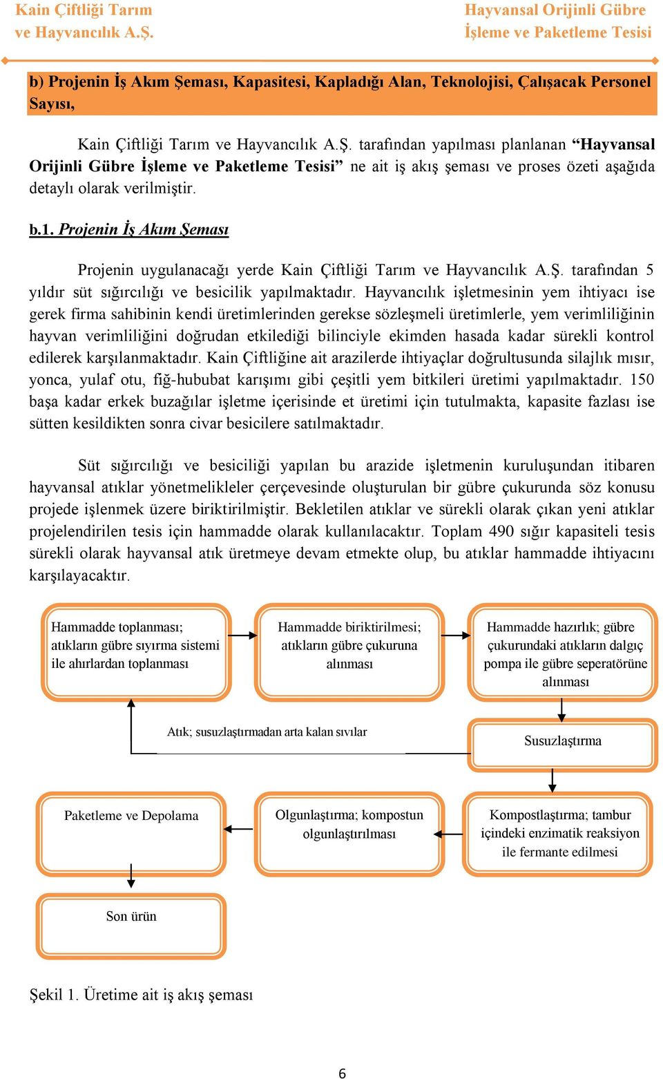 Hayvancılık işletmesinin yem ihtiyacı ise gerek firma sahibinin kendi üretimlerinden gerekse sözleşmeli üretimlerle, yem verimliliğinin hayvan verimliliğini doğrudan etkilediği bilinciyle ekimden