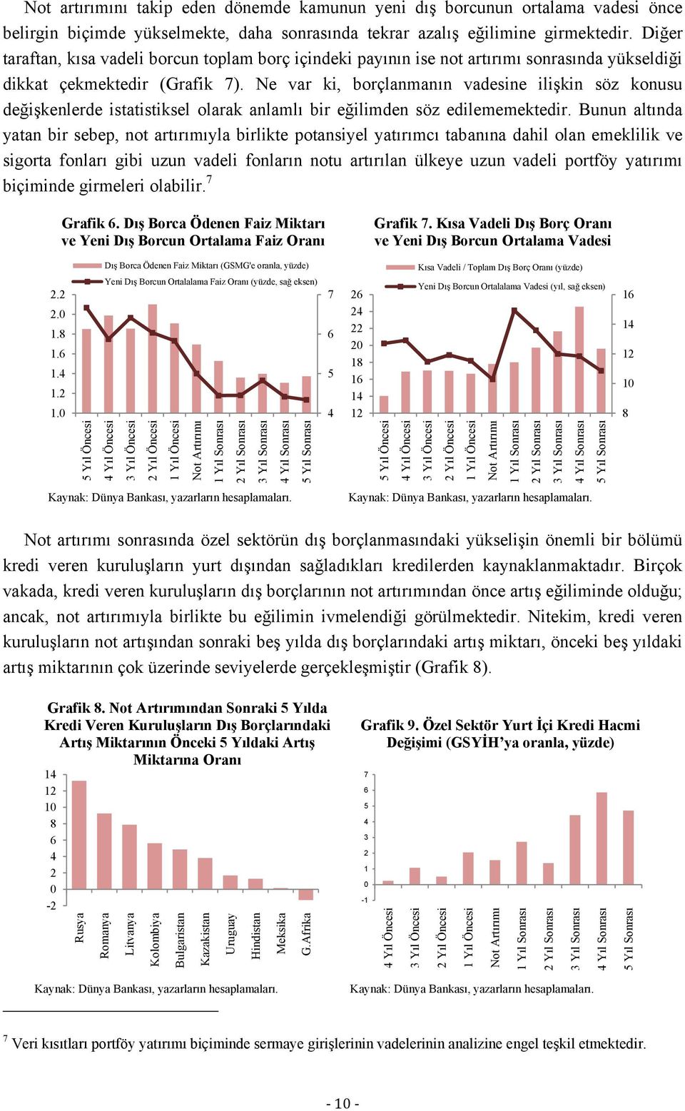 Ne var ki, borçlanmanın vadesine ilişkin söz konusu değişkenlerde istatistiksel olarak anlamlı bir eğilimden söz edilememektedir.