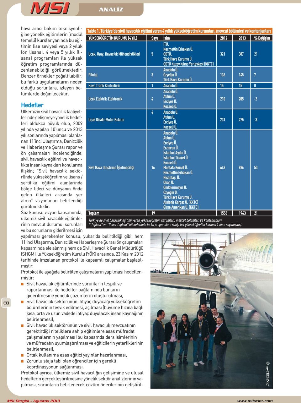 Hedefler Ülkemizi sivil havacılık faaliyetleride gelişmeye yöelik hedefleri oldukça büyük olup, 2009 yılıda yapıla 10 ucu ve 2013 yılı solarıda yapılması plalaa 11 ici Ulaştırma, Deizcilik ve