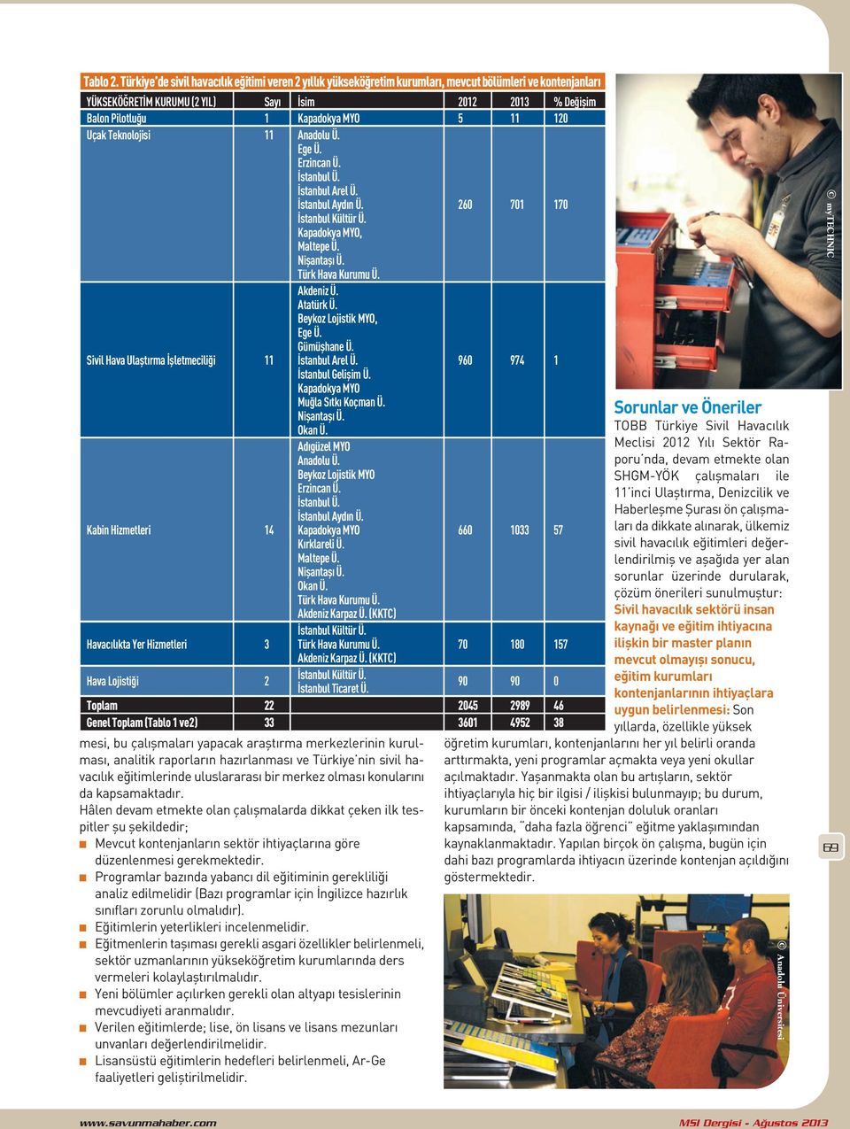 120 Uçak Tekolojisi 11 Aadolu Ü. Ege Ü. Erzica Ü. İstabul Ü. İstabul Arel Ü. İstabul Aydı Ü. 260 701 170 İstabul Kültür Ü. Kapadokya MYO, Maltepe Ü. Nişataşı Ü. Akdeiz Ü. Atatürk Ü.