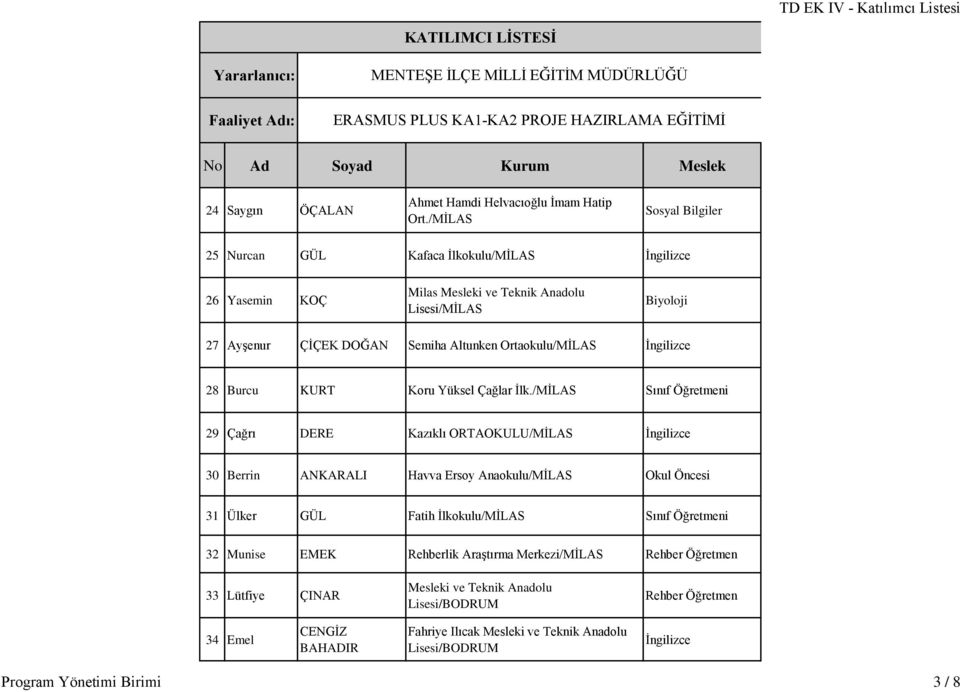 28 Burcu KURT Koru Yüksel Çağlar İlk.