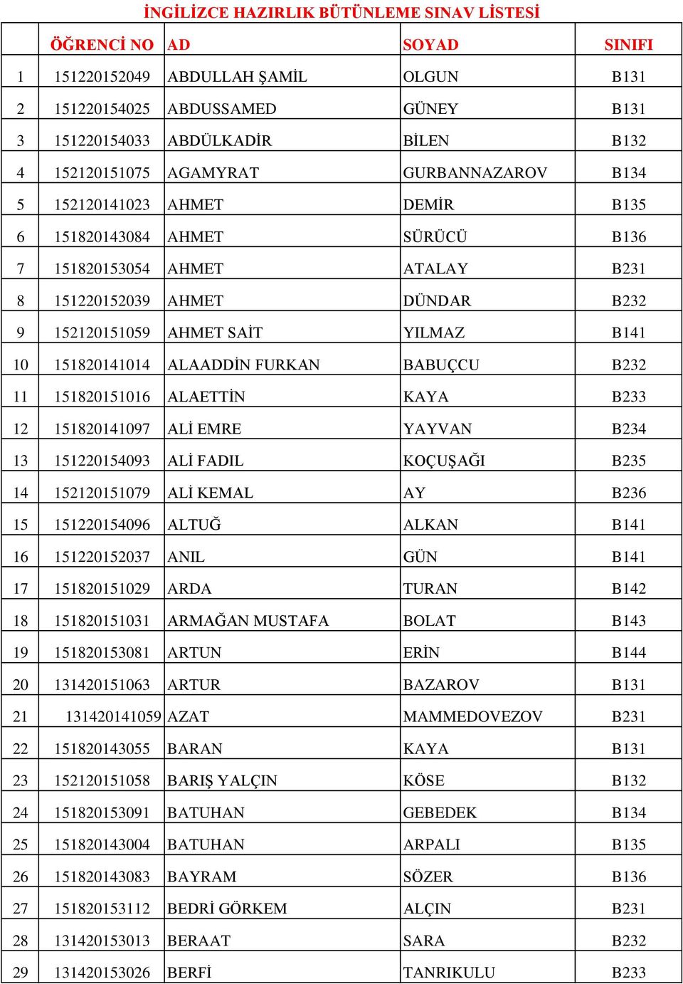 151820141014 ALAADDİN FURKAN BABUÇCU B232 11 151820151016 ALAETTİN KAYA B233 12 151820141097 ALİ EMRE YAYVAN B234 13 151220154093 ALİ FADIL KOÇUŞAĞI B235 14 152120151079 ALİ KEMAL AY B236 15
