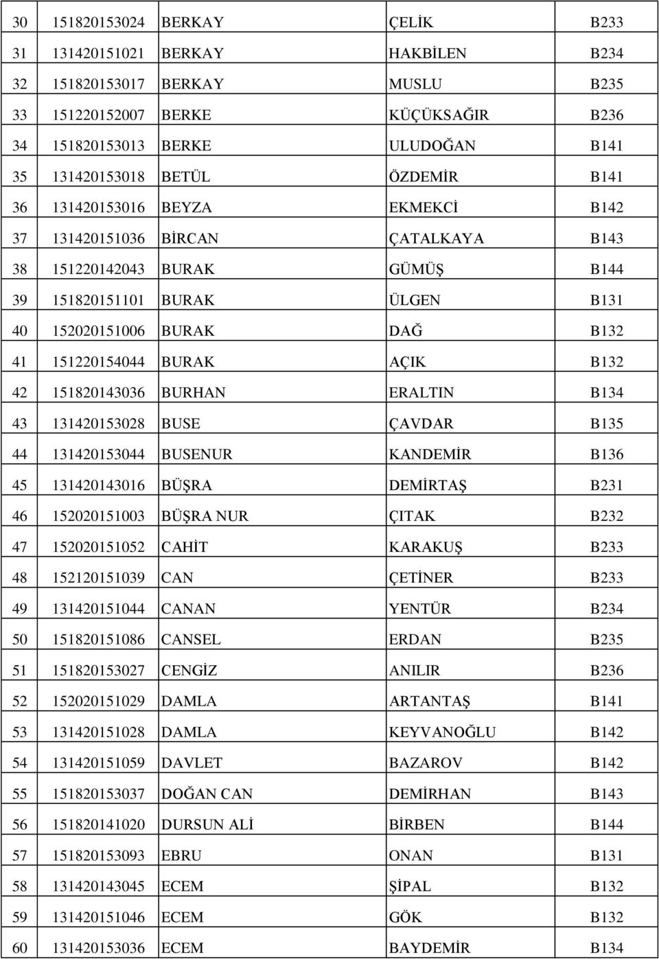 151220154044 BURAK AÇIK B132 42 151820143036 BURHAN ERALTIN B134 43 131420153028 BUSE ÇAVDAR B135 44 131420153044 BUSENUR KANDEMİR B136 45 131420143016 BÜŞRA DEMİRTAŞ B231 46 152020151003 BÜŞRA NUR