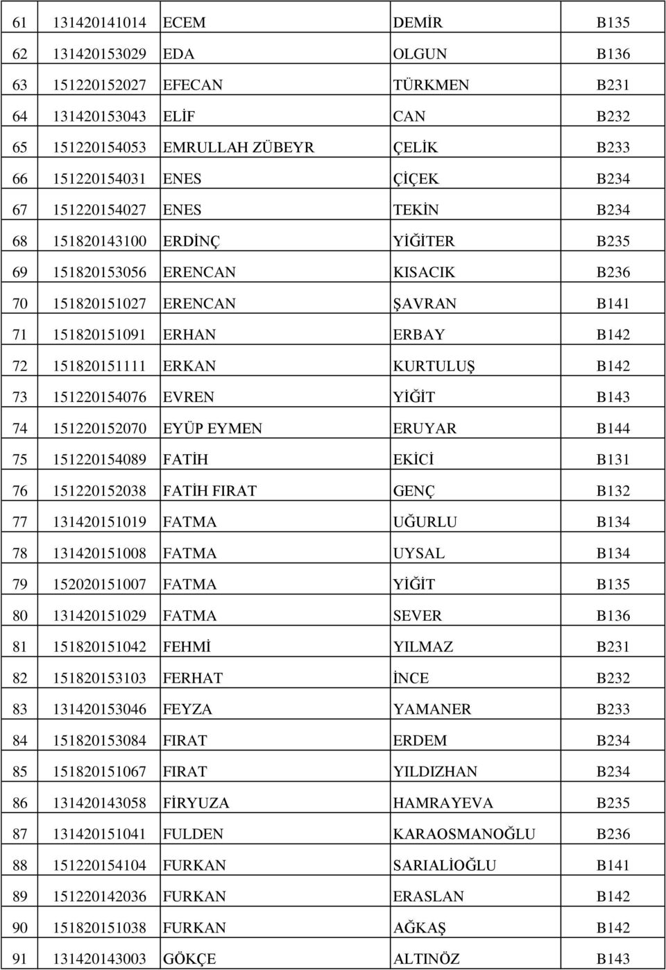 ERKAN KURTULUŞ B142 73 151220154076 EVREN YİĞİT B143 74 151220152070 EYÜP EYMEN ERUYAR B144 75 151220154089 FATİH EKİCİ B131 76 151220152038 FATİH FIRAT GENÇ B132 77 131420151019 FATMA UĞURLU B134 78