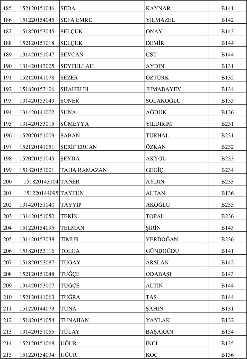 YILDIRIM B231 196 152020151009 ŞABAN TURHAL B231 197 152120141051 ŞERİF ERCAN ÖZKAN B232 198 152020151045 ŞEYDA AKYOL B233 199 151820151001 TAHA RAMAZAN GEGİÇ B234 200 151820143104 TANER AYDIN B233