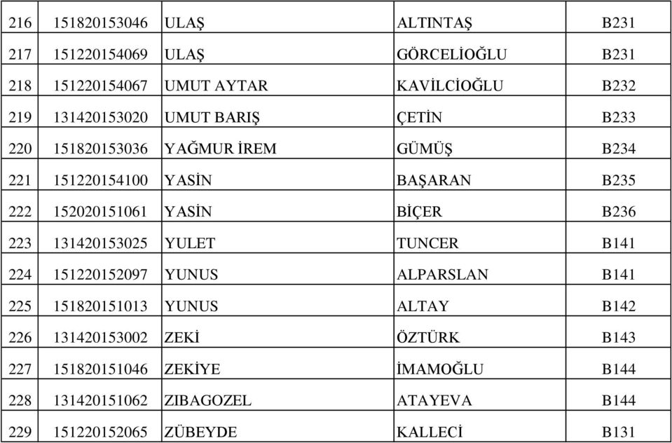 YASİN BİÇER B236 223 131420153025 YULET TUNCER B141 224 151220152097 YUNUS ALPARSLAN B141 225 151820151013 YUNUS ALTAY B142 226