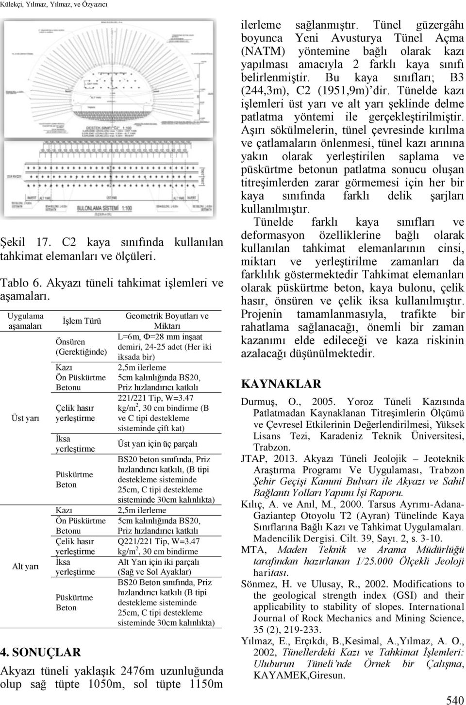 yerleştirme İksa yerleştirme Püskürtme Beton 4.