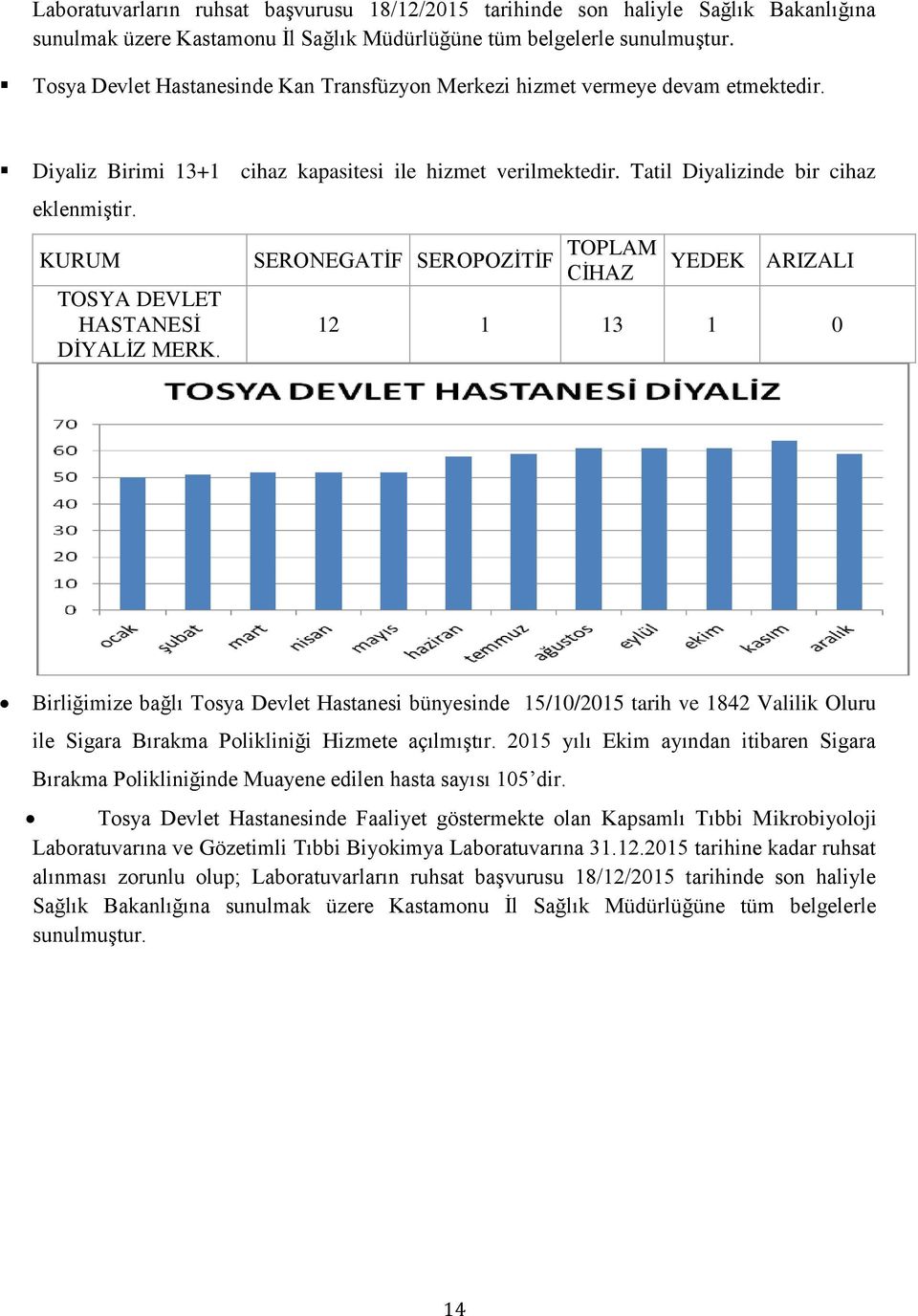 KURUM TOSYA DEVLET HASTANESİ DİYALİZ MERK.