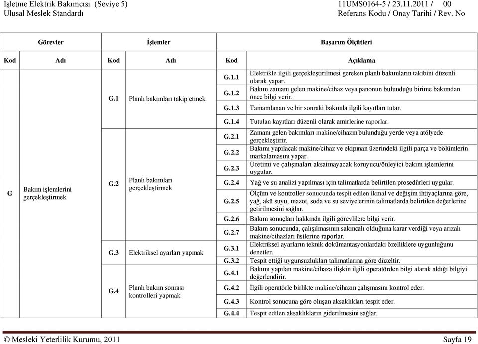 4 Tutulan kayıtları düzenli olarak amirlerine raporlar. G Bakım iģlemlerini gerçekleģtirmek G.2 Planlı bakımları gerçekleģtirmek G.3 Elektriksel ayarları yapmak G.2.1 G.2.2 G.2.3 G.2.4 G.2.5 G.2.6 G.