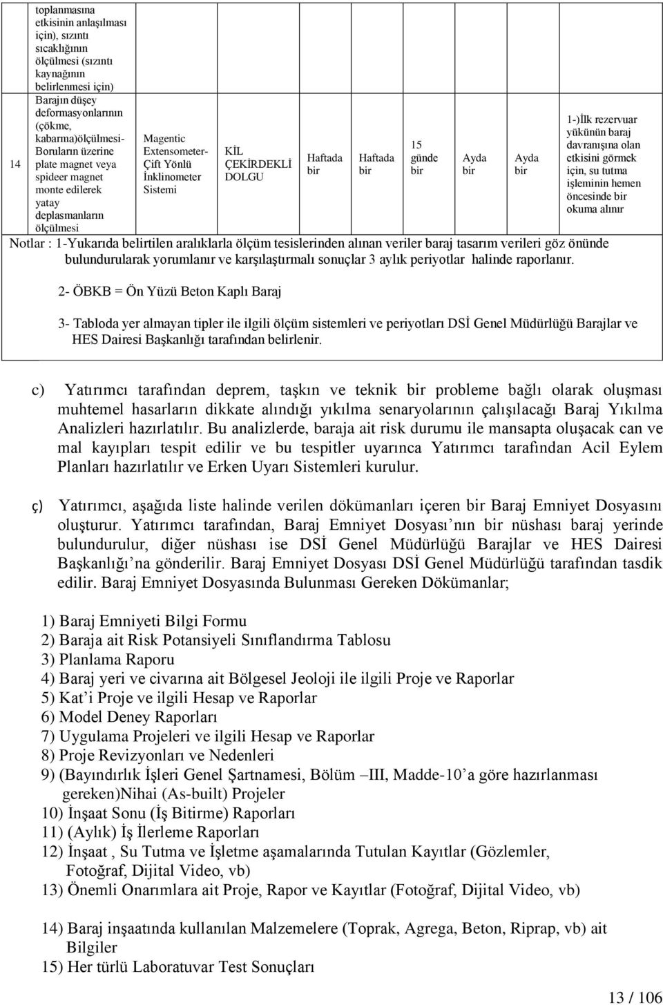 rezervuar yükünün baraj davranıģına olan etkisini görmek için, su tutma iģleminin hemen öncesinde okuma alınır Notlar : 1-Yukarıda belirtilen aralıklarla ölçüm tesislerinden alınan veriler baraj