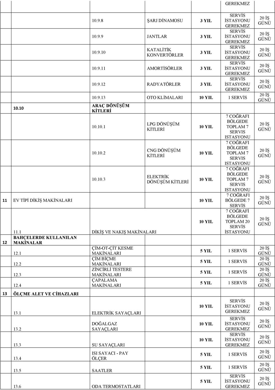 1 DİKİŞ VE NAKIŞ MAKİNALARI BAHÇELERDE KULLANILAN MAKİNALAR ÇİM-OT-ÇİT KESME 12.1 MAKİNALARI ÇİM BİÇME 12.2 MAKİNALARI ZİNCİRLİ TESTERE 12.