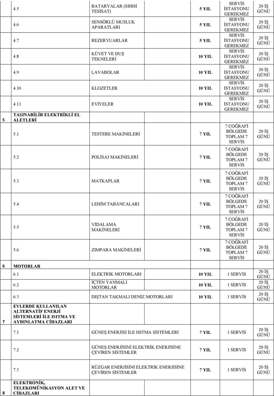 6 ZIMPARA 7 YIL 6 MOTORLAR 7 7 7 7 7 7 7 6.1 ELEKTRİK MOTORLARI 1 6.2 İÇTEN YANMALI MOTORLAR 1 6.