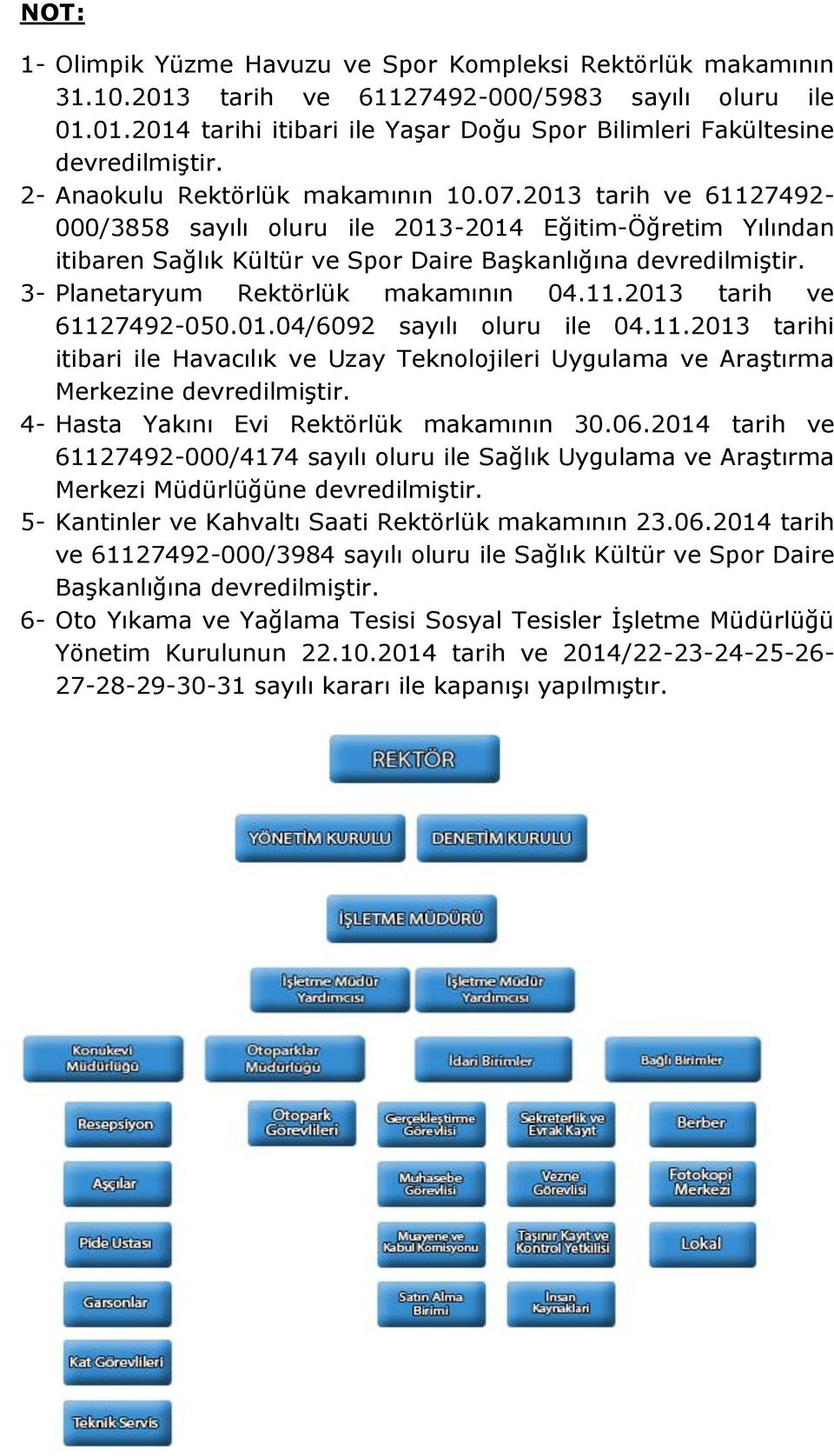 3- Planetaryum Rektörlük makamının 04.11.2013 tarih ve 61127492-050.01.04/6092 sayılı oluru ile 04.11.2013 tarihi itibari ile Havacılık ve Uzay Teknolojileri Uygulama ve Araştırma Merkezine devredilmiştir.