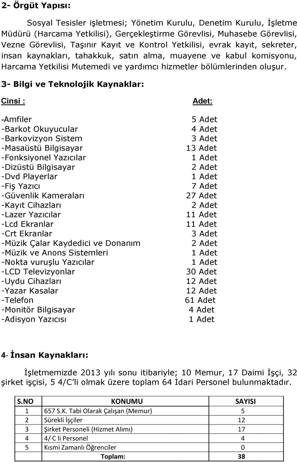 3- Bilgi ve Teknolojik Kaynaklar: Cinsi : -Amfiler -Barkot Okuyucular -Barkovizyon Sistem -Masaüstü Bilgisayar -Fonksiyonel Yazıcılar -Dizüstü Bilgisayar -Dvd Playerlar -Fiş Yazıcı -Güvenlik