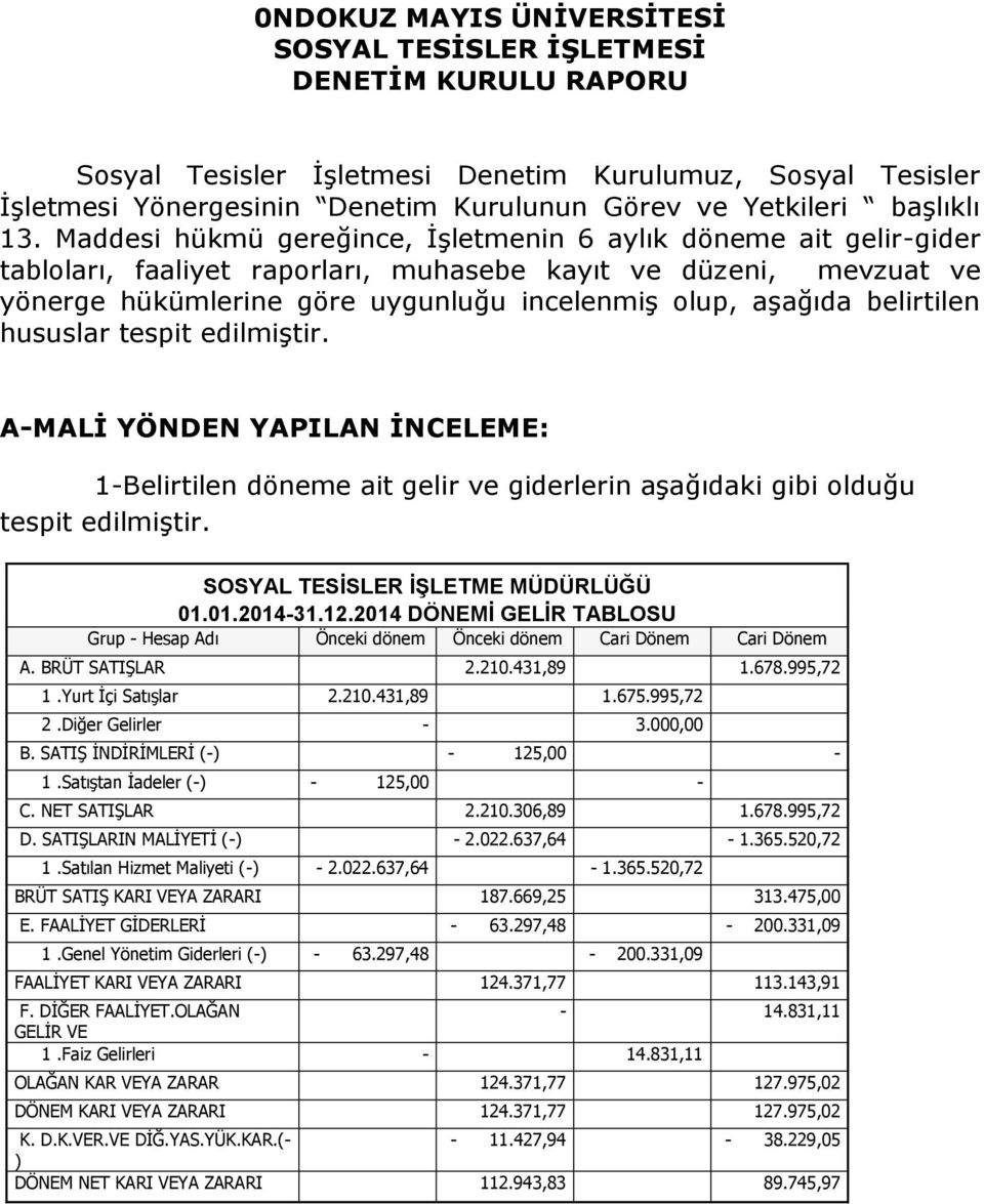 Maddesi hükmü gereğince, İşletmenin 6 aylık döneme ait gelir-gider tabloları, faaliyet raporları, muhasebe kayıt ve düzeni, mevzuat ve yönerge hükümlerine göre uygunluğu incelenmiş olup, aşağıda