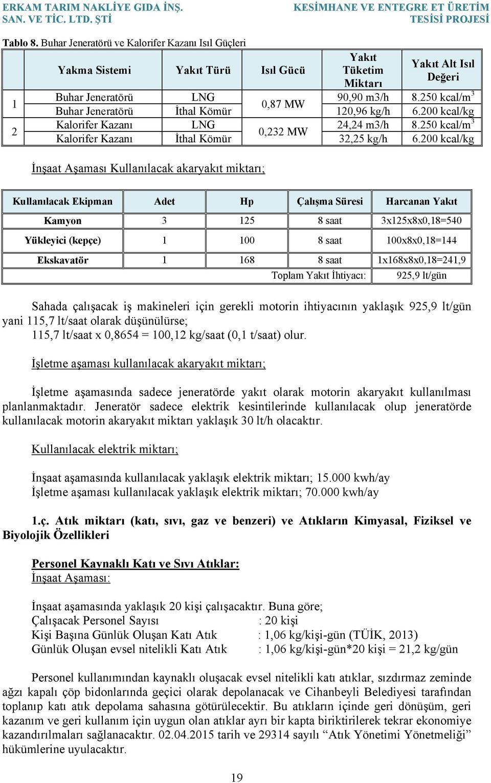 200 kcal/kg İnşaat Aşaması Kullanılacak akaryakıt miktarı; Kullanılacak Ekipman Adet Hp Çalışma Süresi Harcanan Yakıt Kamyon 3 125 8 saat 3x125x8x0,18=540 Yükleyici (kepçe) 1 100 8 saat