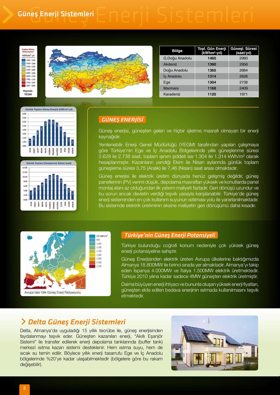 enerjisi, güneşten gelen ve hiçbir işletme masrafı olmayan bir enerji kaynağıdır.