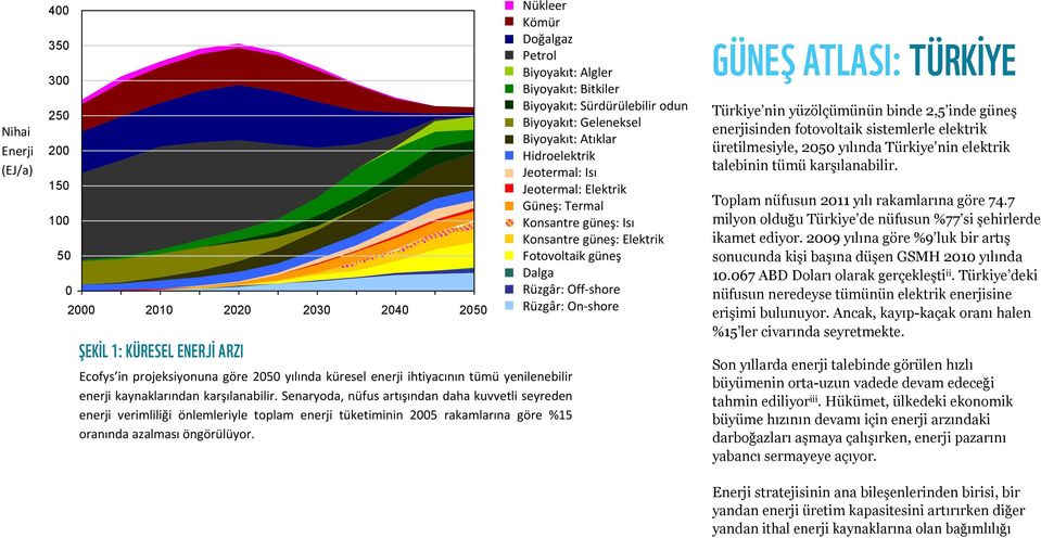 Senaryoda, nüfus artışından daha kuvvetli seyreden enerji verimliliği önlemleriyle toplam enerji tüketiminin 2005 rakamlarına göre %15 oranında azalması öngörülüyor.