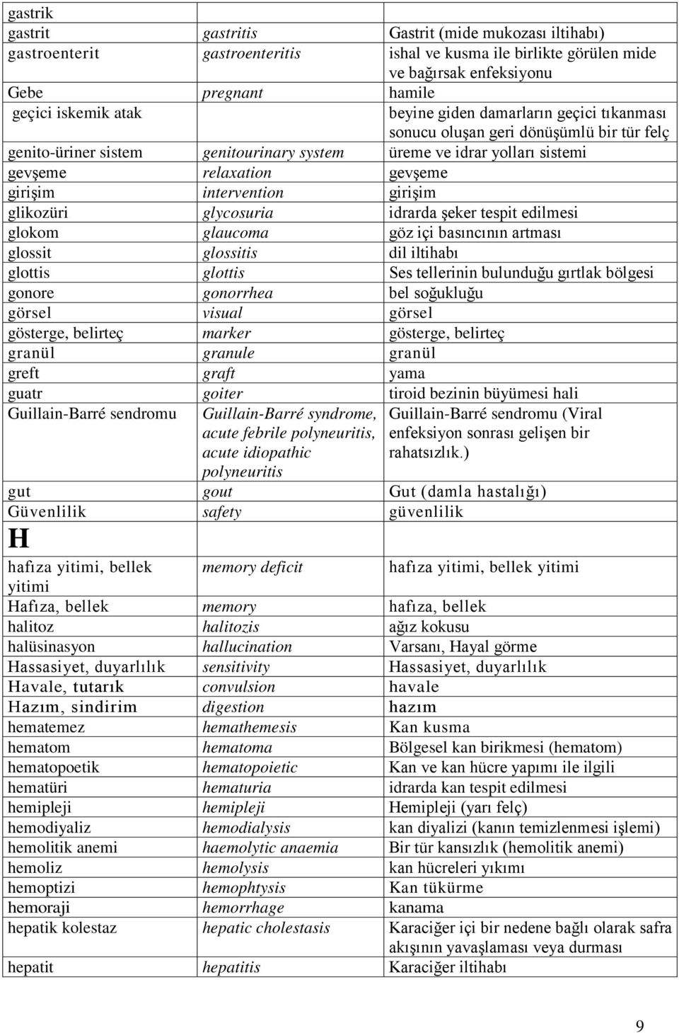 intervention girişim glikozüri glycosuria idrarda şeker tespit edilmesi glokom glaucoma göz içi basıncının artması glossit glossitis dil iltihabı glottis glottis Ses tellerinin bulunduğu gırtlak