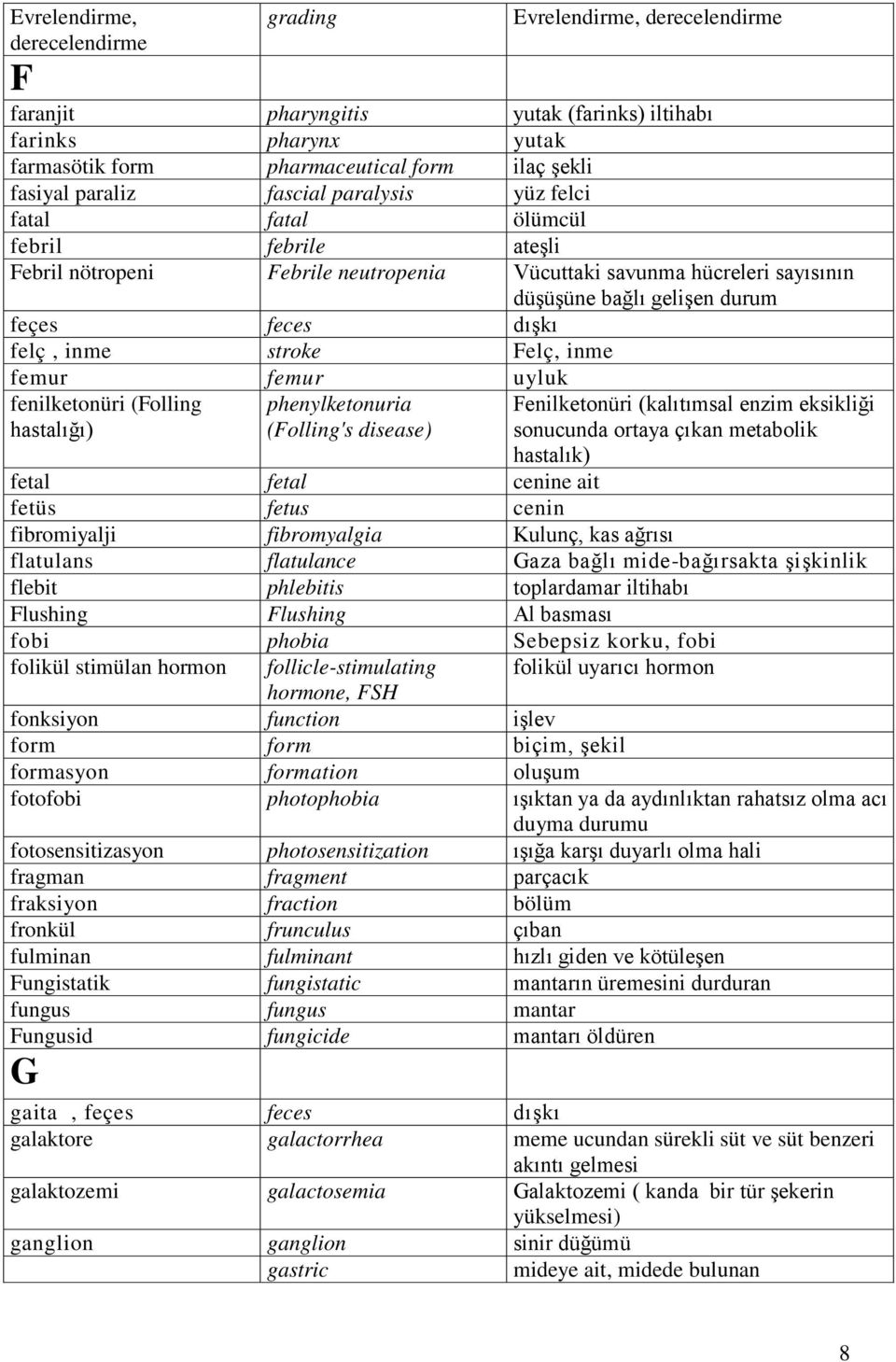 inme stroke Felç, inme femur femur uyluk fenilketonüri (Folling phenylketonuria hastalığı) (Folling's disease) Fenilketonüri (kalıtımsal enzim eksikliği sonucunda ortaya çıkan metabolik hastalık)