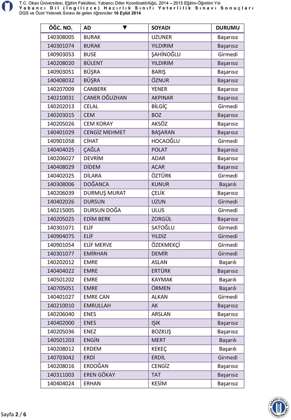 DİLARA ÖZTÜRK 140308006 DOĞANCA KUNUR Başarılı 140206039 DURMUŞ MURAT ÇELİK 140402026 DURSUN UZUN 140215005 DURSUN DOĞA ULUS 140205025 EDİM BERK ZORGÜL 140301071 ELİF SATOĞLU 140904075 ELİF YILDIZ