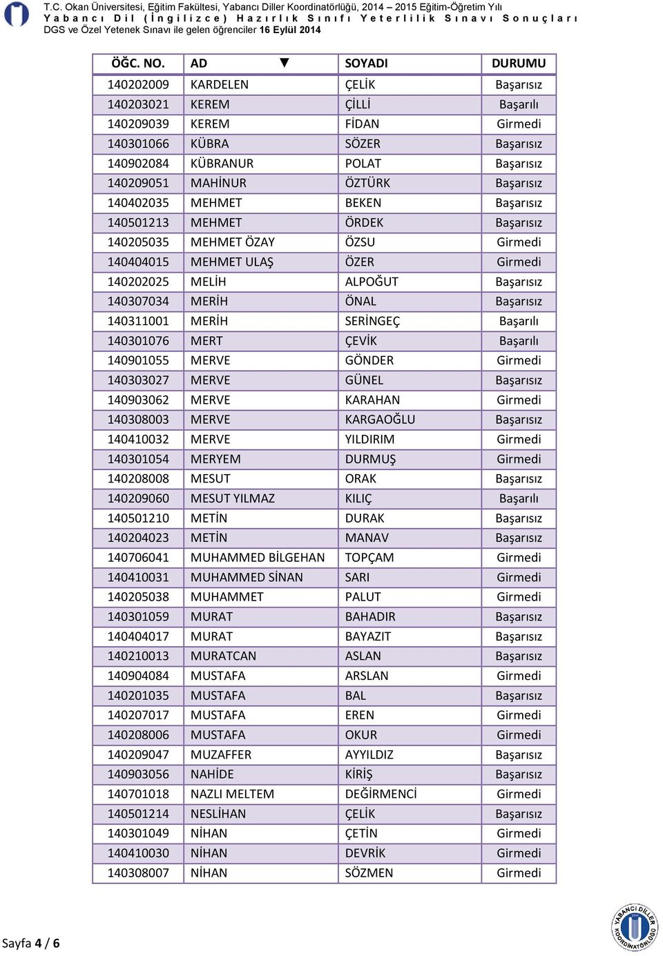 MERVE GÜNEL 140903062 MERVE KARAHAN 140308003 MERVE KARGAOĞLU 140410032 MERVE YILDIRIM 140301054 MERYEM DURMUŞ 140208008 MESUT ORAK 140209060 MESUT YILMAZ KILIÇ Başarılı 140501210 METİN DURAK