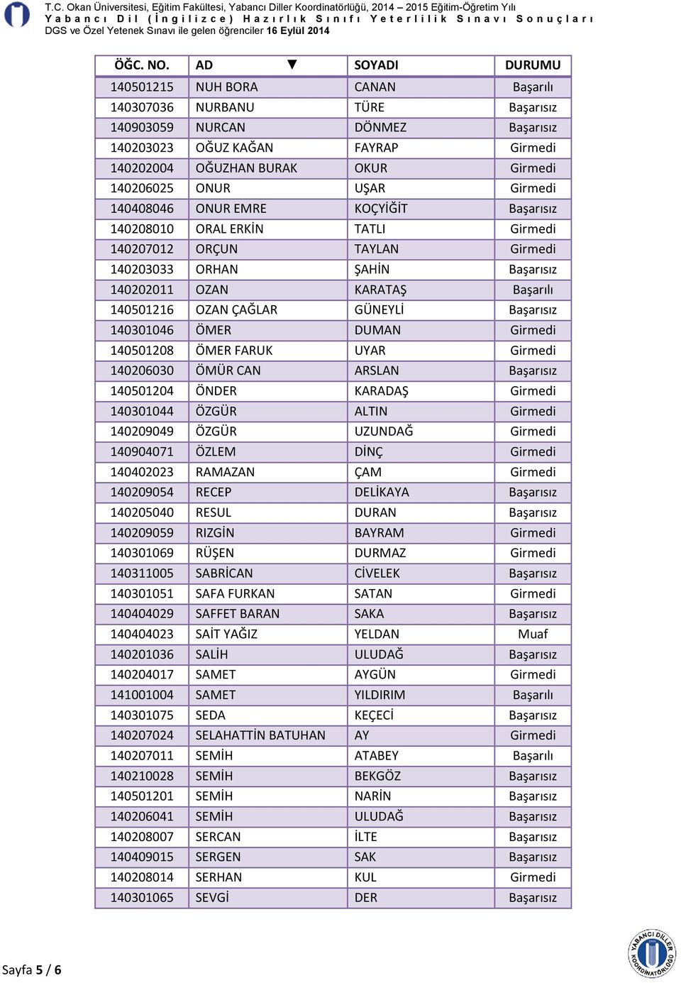 140501204 ÖNDER KARADAŞ 140301044 ÖZGÜR ALTIN 140209049 ÖZGÜR UZUNDAĞ 140904071 ÖZLEM DİNÇ 140402023 RAMAZAN ÇAM 140209054 RECEP DELİKAYA 140205040 RESUL DURAN 140209059 RIZGİN BAYRAM 140301069 RÜŞEN