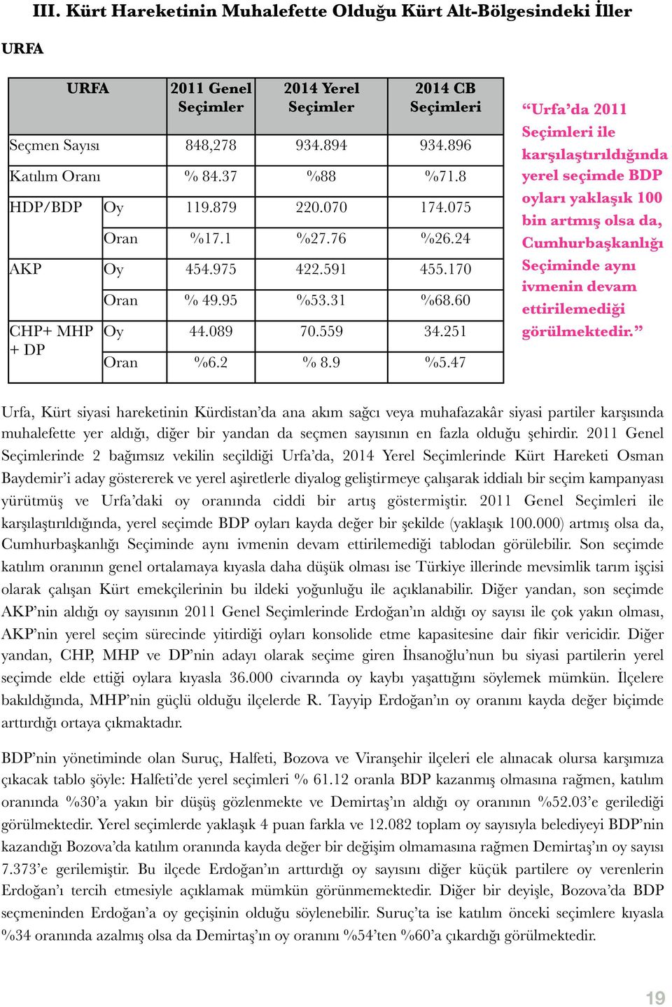 47 Urfa da 2011 i ile karşılaştırıldığında yerel seçimde BDP oyları yaklaşık 100 bin artmış olsa da, Cumhurbaşkanlığı Seçiminde aynı ivmenin devam ettirilemediği görülmektedir.