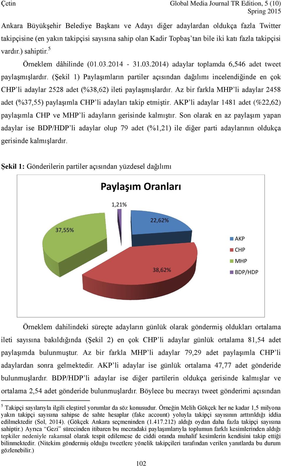 (Şekil 1) Paylaşımların partiler açısından dağılımı incelendiğinde en çok CHP li adaylar 2528 adet (%38,62) ileti paylaşmışlardır.