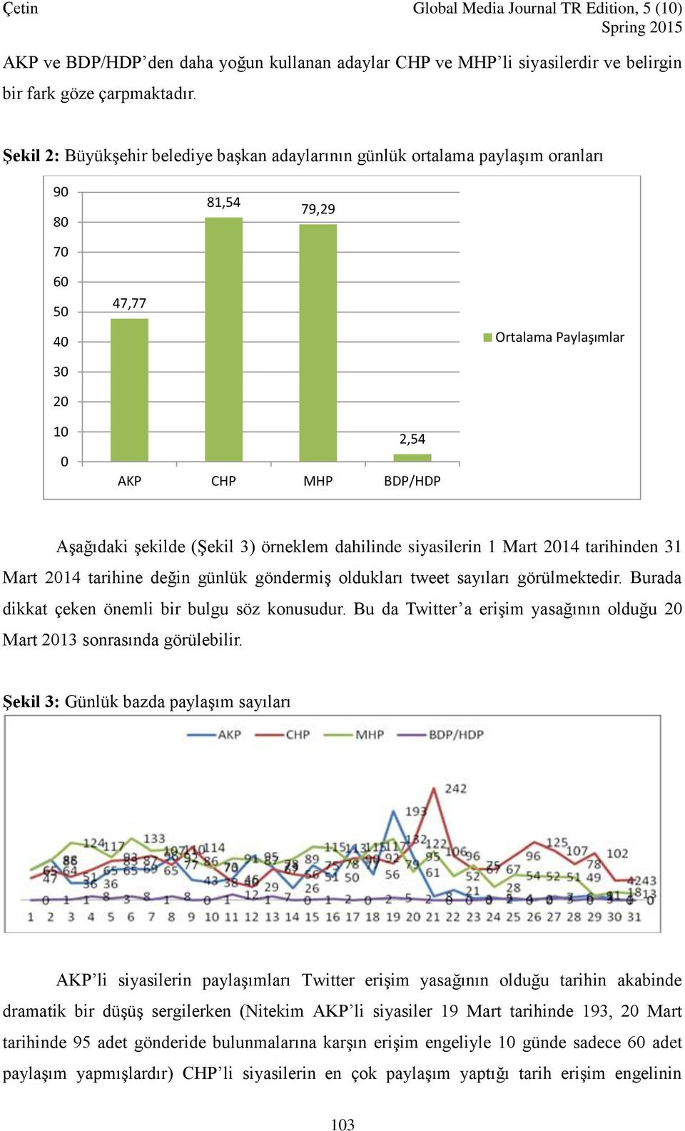 3) örneklem dahilinde siyasilerin 1 Mart 2014 tarihinden 31 Mart 2014 tarihine değin günlük göndermiş oldukları tweet sayıları görülmektedir. Burada dikkat çeken önemli bir bulgu söz konusudur.