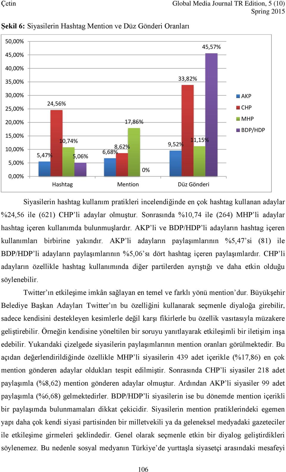 Sonrasında %10,74 ile (264) MHP li adaylar hashtag içeren kullanımda bulunmuşlardır. AKP li ve BDP/HDP li adayların hashtag içeren kullanımları birbirine yakındır.