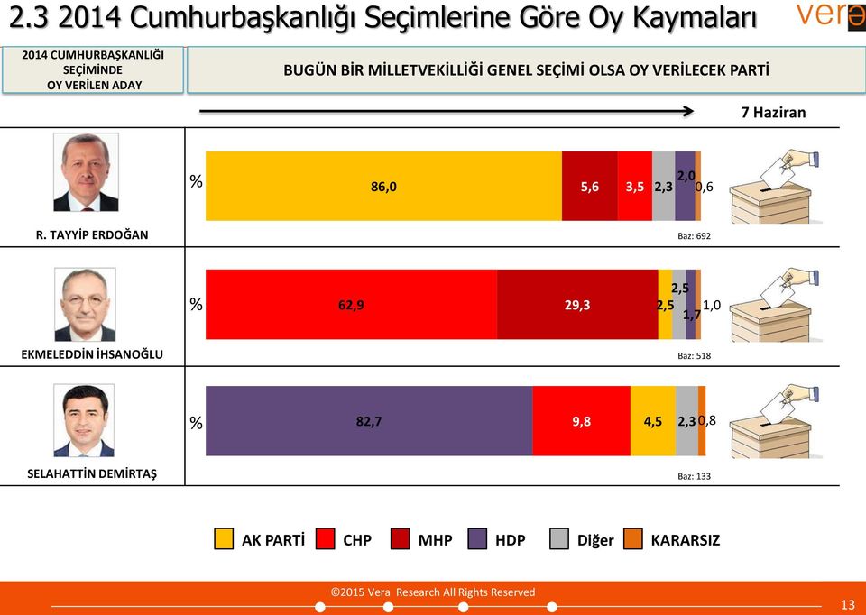 5,6 3,5 2,3 2,0 0,6 R.