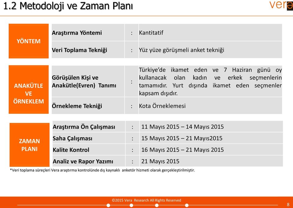 Yurt dışında ikamet eden seçmenler kapsam dışıdır.