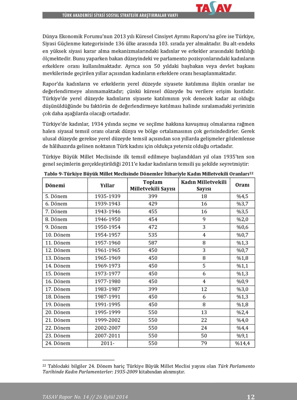 Bunu yaparken bakan düzeyindeki ve parlamento pozisyonlarındaki kadınların erkeklere oranı kullanılmaktadır.