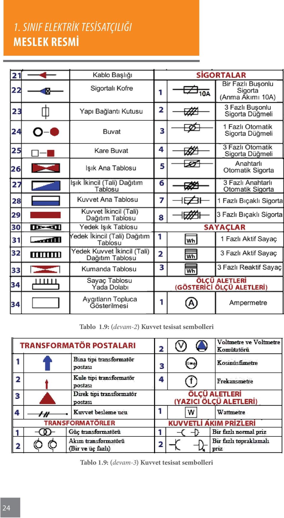 tesisat sembolleri 9: