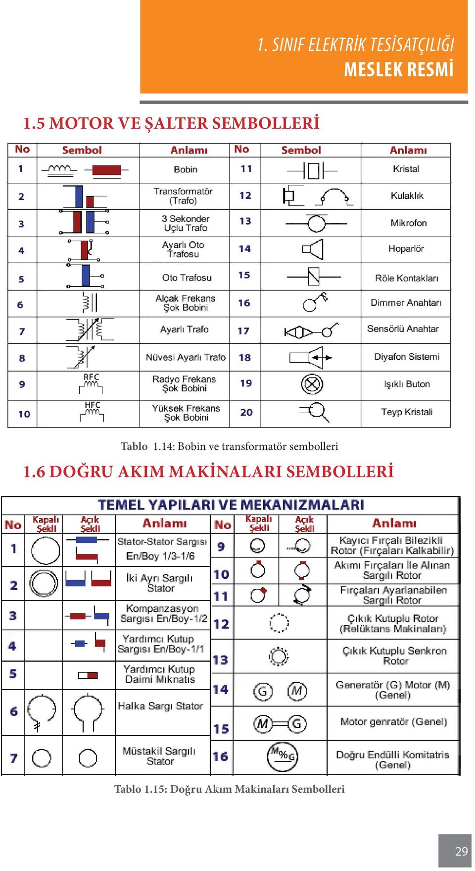 6 Doğru Akım Makinaları Sembolleri Tablo