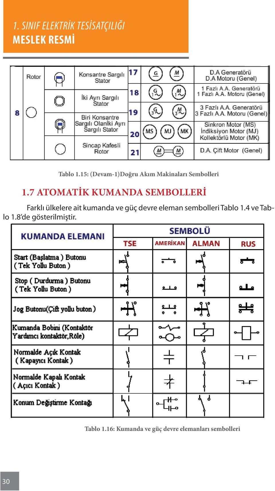 güç devre eleman sembolleri Tablo 1.4 ve Tablo 1.