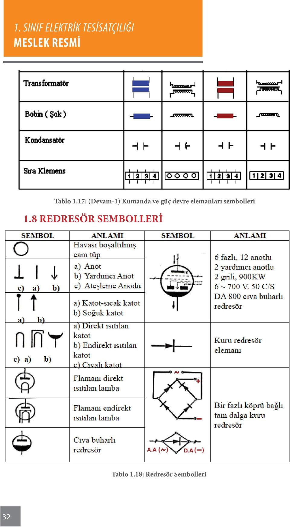 devre elemanları sembolleri 1.