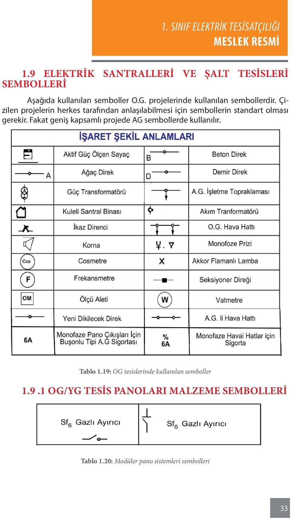 Çizilen projelerin herkes tarafından anlaşılabilmesi için sembollerin standart olması gerekir.