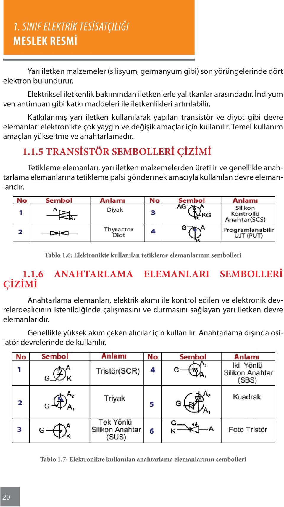 Katkılanmış yarı iletken kullanılarak yapılan transistör ve diyot gibi devre elemanları elektronikte çok yaygın ve değişik amaçlar için kullanılır. Temel kullanım amaçları yükseltme ve anahtarlamadır.