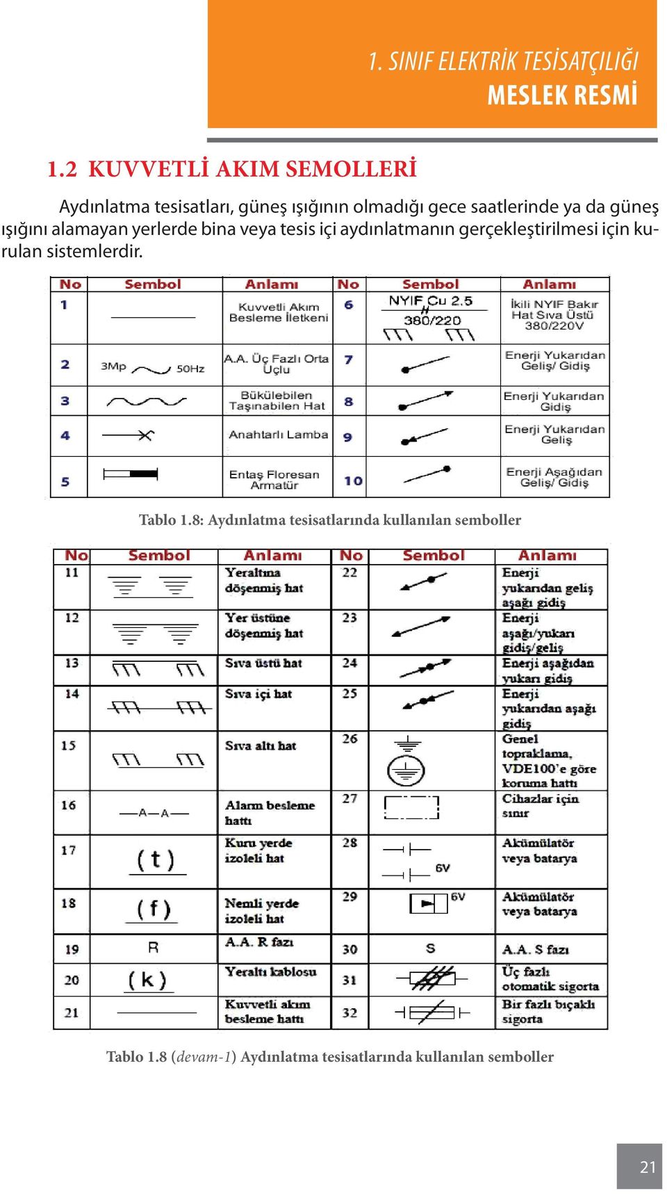 gerçekleştirilmesi için kurulan sistemlerdir. Tablo 1.